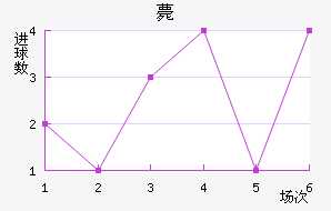޽