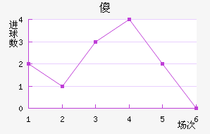 ɵ½