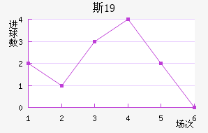 ˹U19