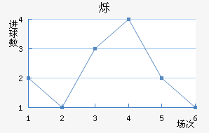 ˸