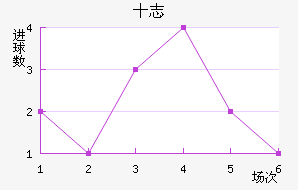 ʮ־
