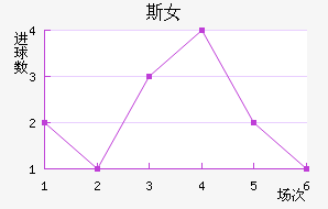 ˹Ů