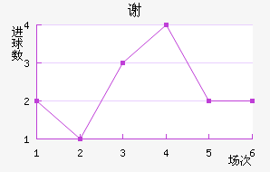 л