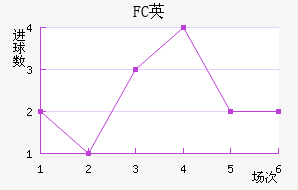 FCӢ