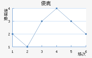 ɵ¹