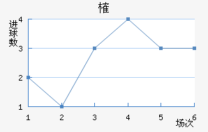 ȶ