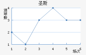 ʥ˹