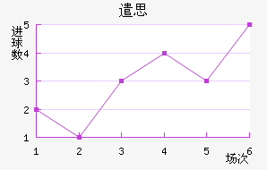 ǲ˼