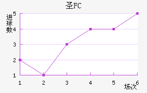 FCʥ