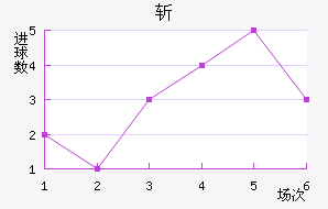 ն