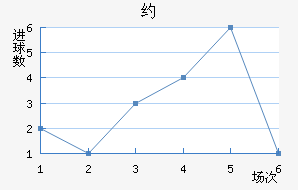 յ½