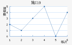 ʩU19