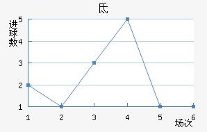 صǽ
