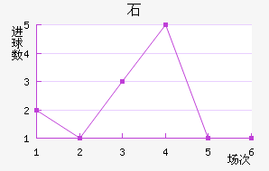 ʯ½