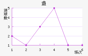 յ½