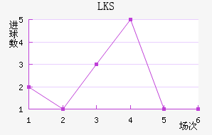 LKSȽ