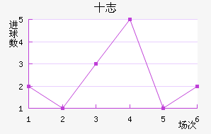 ʮ־