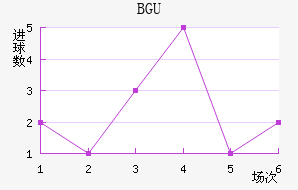 BGU