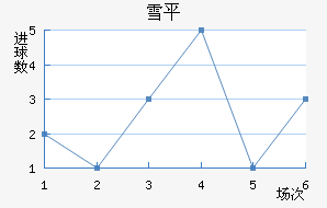 ѩƽ