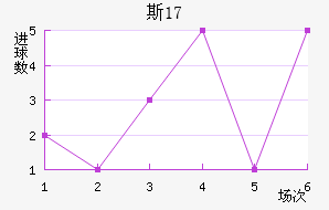 ˹U17