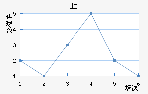 ֹ
