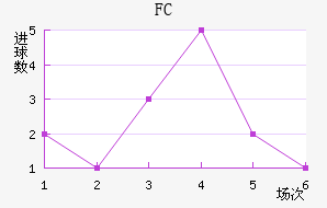 FC