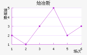 ʼұ˹