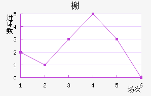 鿨