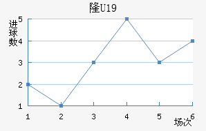 ¡U19