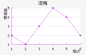 ŵ÷Ƚ