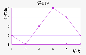 ɵU19