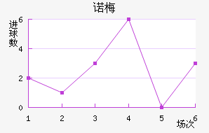 ŵ÷Ƚ