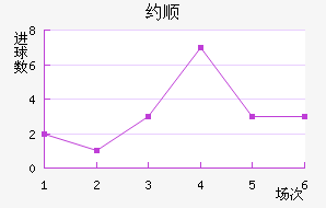 Լ˳ǽ