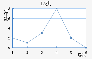 LASKִĽ