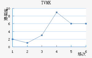 TVMKֽ