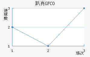 ſФGFCO