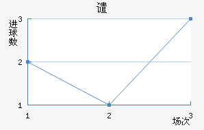 Ǵ·
