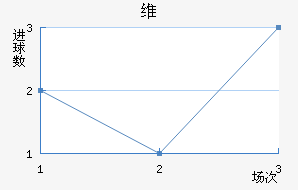 ά