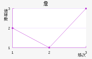 ղ³