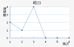 Ჴ½