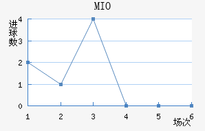 MIOݽϺ