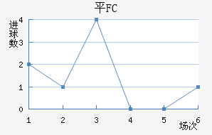 ƽFC
