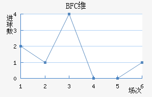 BFCάǽ