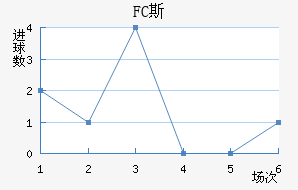 FC˹