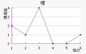 ༱