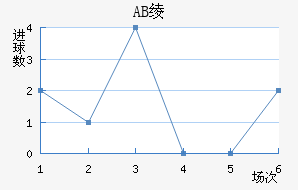 AB籾