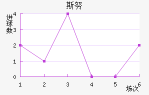 ˹Ŭ
