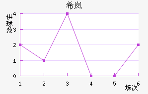 ϣᰲ