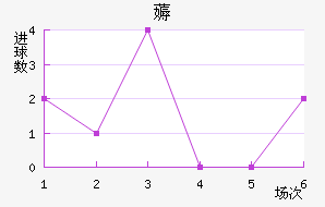 ޶
