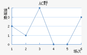 ACҰ޽